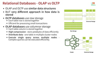 OLAP and OLTP use similar data structures
BUT very diﬀerent approach in how data is
stored
OLTP databases use row storage
Each table row is stored together
Eﬀicient for processing small transactions
OLAP databases use columnar storage
Each table column is stored together
High compression - store petabytes of data eﬀiciently
Distribute data - one table in multiple cluster nodes
Execute single query across multiple nodes -
Complex queries can be executed eﬀiciently
Relational Databases - OLAP vs OLTP
Relational Databases - OLAP vs OLTP
 