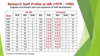 Retrospect and prospects of livestock research and development in Ethiopia