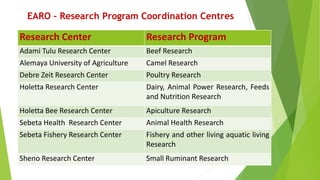 Retrospect and prospects of livestock research and development in Ethiopia