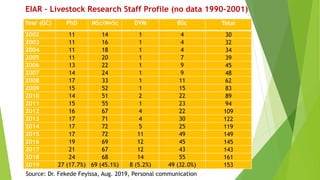 Retrospect and prospects of livestock research and development in Ethiopia