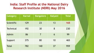 Retrospect and prospects of livestock research and development in Ethiopia