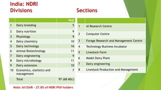 Retrospect and prospects of livestock research and development in Ethiopia
