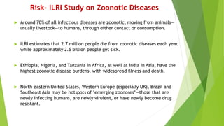 Retrospect and prospects of livestock research and development in Ethiopia