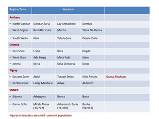 Introduction to Livestock and Irrigation Value Chains for Ethiopian Smallholders (LIVES) Project