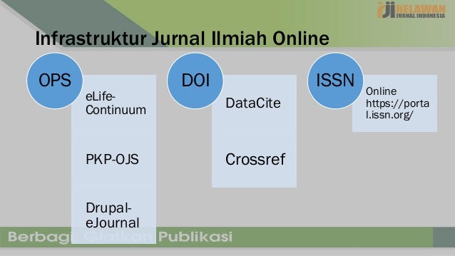 Lengkap Indeksasi Jurnal Dan Faktor Dampak