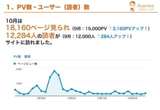 azamixx式アクセスログ解析　レポートサンプル（月次）
