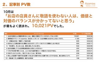 azamixx式アクセスログ解析　レポートサンプル（月次）