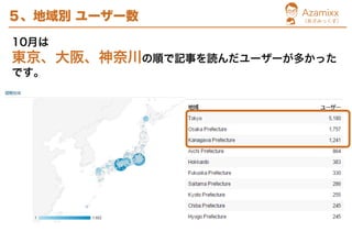 azamixx式アクセスログ解析　レポートサンプル（月次）