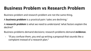 Azam Lecture 2 Business Research Process and Design ppt.pptx