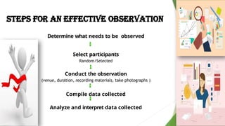 Comprehensive Overview of Data Collection Methods in Research | PPTX