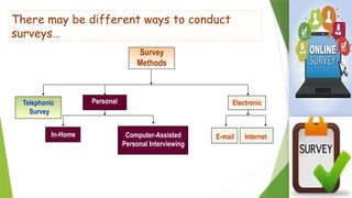 Comprehensive Data Methods Comprehensive Overview of Data Collection Methods in Research | PPTX