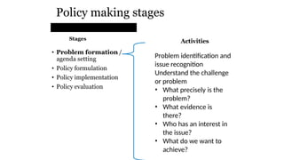 Azam naem Policy formulation 20 jan25.pptx