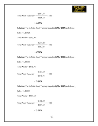 104
Total Asset Turnover =
1,097.77
× 100
1,659.14
= 66.17%
Solution:-The is Total Asset Turnover calculated (Mar 2013) as follows:
Sales = 1,217.28
Total Assets = 1,803.05
Total Asset Turnover =
1,217.28
× 100
1,803.05
= 67.51%
Solution:-The is Total Asset Turnover calculated (Mar 2014) as follows:
Sales = 1,451.69
Total Assets = 2,015.71
Total Asset Turnover =
1,451.69
× 100
2,015.71
= 72.01%
Solution:-The is Total Asset Turnover calculated (Mar 2015) as follows:
Sales = 1,488.39
Total Assets = 2,087.69
Total Asset Turnover =
1,488.39
× 100
2,087.69
= 71.29%
 