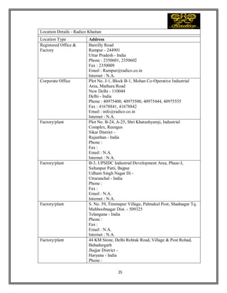 35
Location Details - Radico Khaitan
Location Type Address
Registered Office &
Factory
Bareilly Road
Rampur - 244901
Uttar Pradesh - India
Phone : 2350601, 2350602
Fax : 2350009
Email : Rampur@radico.co.in
Internet : N.A.
Corporate Office Plot No. J-1, Block B-1, Mohan Co-Operative Industrial
Area, Mathura Road
New Delhi - 110044
Delhi - India
Phone : 40975400, 40975500, 40975444, 40975555
Fax : 41678841, 41678842
Email : info@radico.co.in
Internet : N.A.
Factory/plant Plot No. B-24, A-25, Shri Khatushyamji, Industrial
Complex, Reengus
Sikar District -
Rajasthan - India
Phone :
Fax :
Email : N.A.
Internet : N.A.
Factory/plant B-3, UPSIDC Industrial Development Area, Phase-I,
Sultanpur Patti, Bajpur
Udham Singh Nagar Di -
Uttaranchal - India
Phone :
Fax :
Email : N.A.
Internet : N.A.
Factory/plant S. No. 59, Timmapur Village, Palmakul Post, Shadnagar Tq.
Mahboobnagar Dist. - 509325
Telangana - India
Phone :
Fax :
Email : N.A.
Internet : N.A.
Factory/plant 44 KM Stone, Delhi Rohtak Road, Village & Post Rohad,
Bahadurgarh
Jhajjar District -
Haryana - India
Phone :
 