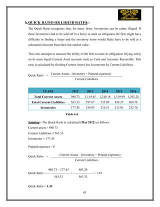 62
b.QUICK RATIO OR LIQUID RATIO:-
The Quick Ratio recognizes that, for many firms, Inventories can be rather illiquid. If
these Inventories had to be sold off in a hurry to meet an obligation the firm might have
difficulty in finding a buyer and the inventory items would likely have to be sold at a
substantial discount from their fair market value.
This ratio attempts to measure the ability of the firm to meet its obligations relying solely
on its more liquid Current Asset accounts such as Cash and Accounts Receivable. This
ratio is calculated by dividing Current Assets less Inventories by Current Liabilities.
Quick Ratio =
Current Assets –(Inventory + Prepaid expenses)
Current Liabilities
Solution:- The Quick Ratio is calculated (Mar 2012) as follows:
Current assets = 980.73
Current Liabilities = 563.33
Inventories = 177.45
Prepaid expenses = 0
Quick Ratio =
Current Assets – (Inventory + Prepaid expenses)
Current Liabilities
Quick Ratio = 1.43
YEARS 2012 2013 2014 2015 2016
Total Current Assets 980.73 1,119.45 1,240.18 1,319.99 1,292.28
Total Current Liabilities 563.33 597.67 735.09 854.27 960.78
Inventories 177.45 184.95 210.31 213.03 232.70
Quick Ratio =
980.73 – 177.45
=
803.28
= 1.43
563.33 563.33
Table 4.4
 