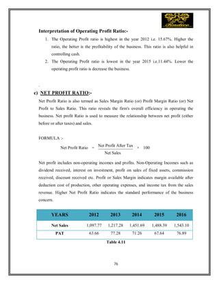 76
Interpretation of Operating Profit Ratio:-
1. The Operating Profit ratio is highest in the year 2012 i.e. 15.67%. Higher the
ratio, the better is the profitability of the business. This ratio is also helpful in
controlling cash.
2. The Operating Profit ratio is lowest in the year 2015 i.e.11.44%. Lower the
operating profit ratio is decrease the business.
.
c) NET PROFIT RATIO:-
Net Profit Ratio is also termed as Sales Margin Ratio (or) Profit Margin Ratio (or) Net
Profit to Sales Ratio. This ratio reveals the firm's overall efficiency in operating the
business. Net profit Ratio is used to measure the relationship between net profit (either
before or after taxes) and sales.
FORMULA :-
Net Profit Ratio =
Net Profit After Tax
× 100
Net Sales
Net profit includes non-operating incomes and profits. Non-Operating Incomes such as
dividend received, interest on investment, profit on sales of fixed assets, commission
received, discount received etc. Profit or Sales Margin indicates margin available after
deduction cost of production, other operating expenses, and income tax from the sales
revenue. Higher Net Profit Ratio indicates the standard performance of the business
concern.
Table 4.11
YEARS 2012 2013 2014 2015 2016
Net Sales 1,097.77 1,217.28 1,451.69 1,488.39 1,543.10
PAT 63.66 77.28 71.26 67.64 76.89
 