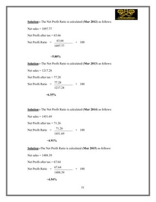77
Solution:- The Net Profit Ratio is calculated (Mar 2012) as follows:
Net sales = 1097.77
Net Profit after tax = 63.66
Net Profit Ratio =
63.66
× 100
1097.77
=5.80%
Solution:- The Net Profit Ratio is calculated (Mar 2013) as follows:
Net sales = 1217.28
Net Profit after tax = 77.28
Net Profit Ratio =
77.28
× 100
1217.28
=6.35%
Solution:- The Net Profit Ratio is calculated (Mar 2014) as follows:
Net sales = 1451.69
Net Profit after tax = 71.26
Net Profit Ratio = 71.26 × 100
1451.69
=4.91%
Solution:-The Net Profit Ratio is calculated (Mar 2015) as follows:
Net sales = 1488.39
Net Profit after tax = 67.64
Net Profit Ratio =
67.64
× 100
1488.39
=4.54%
 