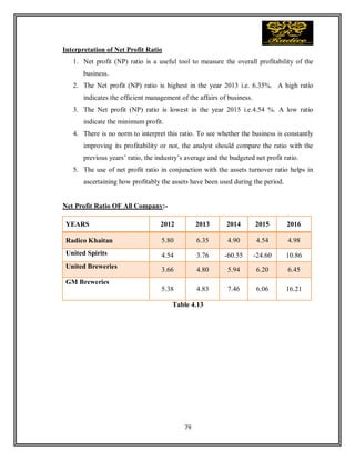 79
Interpretation of Net Profit Ratio
1. Net profit (NP) ratio is a useful tool to measure the overall profitability of the
business.
2. The Net profit (NP) ratio is highest in the year 2013 i.e. 6.35%. A high ratio
indicates the efficient management of the affairs of business.
3. The Net profit (NP) ratio is lowest in the year 2015 i.e.4.54 %. A low ratio
indicate the minimum profit.
4. There is no norm to interpret this ratio. To see whether the business is constantly
improving its profitability or not, the analyst should compare the ratio with the
previous years’ ratio, the industry’s average and the budgeted net profit ratio.
5. The use of net profit ratio in conjunction with the assets turnover ratio helps in
ascertaining how profitably the assets have been used during the period.
Net Profit Ratio OF All Company:-
Table 4.13
YEARS 2012 2013 2014 2015 2016
Radico Khaitan 5.80 6.35 4.90 4.54 4.98
United Spirits 4.54 3.76 -60.55 -24.60 10.86
United Breweries 3.66 4.80 5.94 6.20 6.45
GM Breweries
5.38 4.83 7.46 6.06 16.21
 