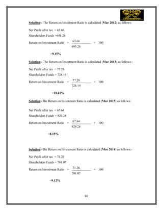 82
Solution:- The Return on Investment Ratio is calculated (Mar 2012) as follows:
Net Profit after tax = 63.66
Shareholders Funds =695.26
Return on Investment Ratio =
63.66
× 100
695.26
=9.15%
Solution:- The Return on Investment Ratio is calculated (Mar 2013) as follows:-
Net Profit after tax = 77.28
Shareholders Funds = 728.19
Return on Investment Ratio =
77.28
× 100
728.19
=10.61%
Solution:-The Return on Investment Ratio is calculated (Mar 2015) as follows:
Net Profit after tax = 67.64
Shareholders Funds = 829.28
Return on Investment Ratio =
67.64
× 100
829.28
=8.15%
Solution:-The Return on Investment Ratio is calculated (Mar 2014) as follows:-
Net Profit after tax = 71.26
Shareholders Funds = 781.07
Return on Investment Ratio =
71.26
× 100
781.07
=9.12%
 