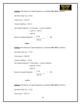 85
Solution:-The Return on Capital Employed is calculated (Mar 2012) as follows:
Net Profit After Tax = 63.66
Total Assets = 1,659.14
Current Liabilities = 563.33
Net Capital Employed = Total Assets – Current Liabilities
= 1,659.14 – 563.33
= 1095.81
Return on Capital Employed =
63.66
× 100
1095.81
=5.80%
Solution:-The Return on Capital Employed is calculated (Mar 2013) as follows:
Net Profit After Tax = 77.28
Total Assets = 1,803.05
Current Liabilities = 597.67
Net Capital Employed = Total Assets – Current Liabilities
=1,803.05– 597.67
= 1205.38
Return on Capital Employed =
77.28
× 100
1205.38
=6.41%
Solution:-The Return on Capital Employed is calculated (Mar 2014) as follows:
Net Profit After Tax = 71.26
Total Assets = 2,015.71
 