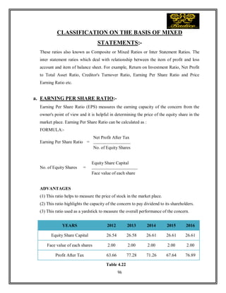 96
CLASSIFICATION ON THE BASIS OF MIXED
STATEMENTS:-
These ratios also known as Composite or Mixed Ratios or Inter Statement Ratios. The
inter statement ratios which deal with relationship between the item of profit and loss
account and item of balance sheet. For example, Return on Investment Ratio, Net Profit
to Total Asset Ratio, Creditor's Turnover Ratio, Earning Per Share Ratio and Price
Earning Ratio etc.
a. EARNING PER SHARE RATIO:-
Earning Per Share Ratio (EPS) measures the earning capacity of the concern from the
owner's point of view and it is helpful in determining the price of the equity share in the
market place. Earning Per Share Ratio can be calculated as :
FORMULA:-
Earning Per Share Ratio =
Net Profit After Tax
No. of Equity Shares
No. of Equity Shares =
Equity Share Capital
Face value of each share
ADVANTAGES
(1) This ratio helps to measure the price of stock in the market place.
(2) This ratio highlights the capacity of the concern to pay dividend to its shareholders.
(3) This ratio used as a yardstick to measure the overall performance of the concern.
YEARS 2012 2013 2014 2015 2016
Equity Share Capital 26.54 26.58 26.61 26.61 26.61
Face value of each shares 2.00 2.00 2.00 2.00 2.00
Profit After Tax 63.66 77.28 71.26 67.64 76.89
Table 4.22
 