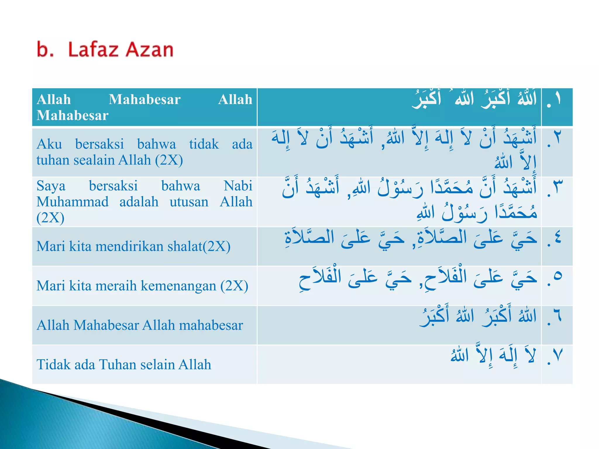 AZAN DAN IQAMAH.pptx