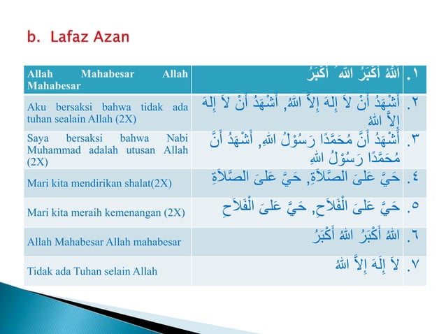 Azan Rind AZAN DAN IQAMAH.pptx