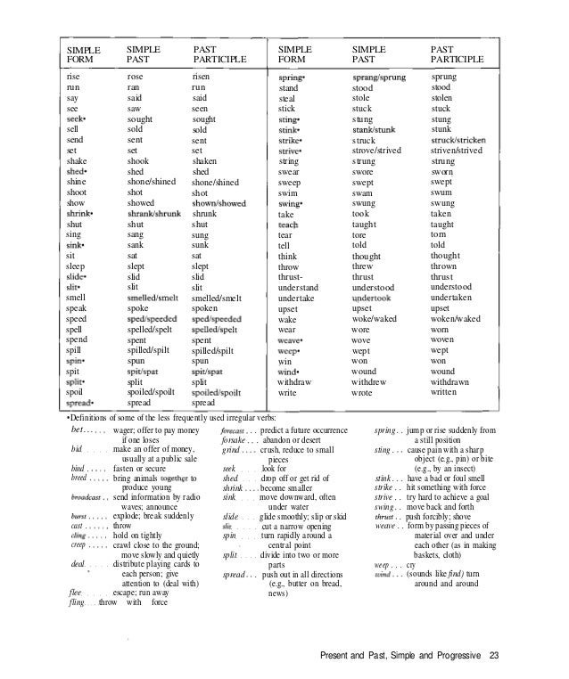 Converse meaning past tense Clearance