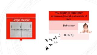 The SIMPLE PRESENT
expresses general statements of
fact.
Babies cry
Birds fly
SimplePresent
 