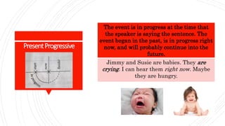 The event is in progress at the time that
the speaker is saying the sentence. The
event began in the past, is in progress right
now, and will probably continue into the
future.
Jimmy and Susie are babies. They are
crying. I can hear them right now. Maybe
they are hungry.
PresentProgressive
 