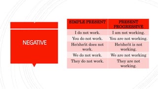 Azar 1 2 forms of simple present and present progressive on page 4 | PPTX