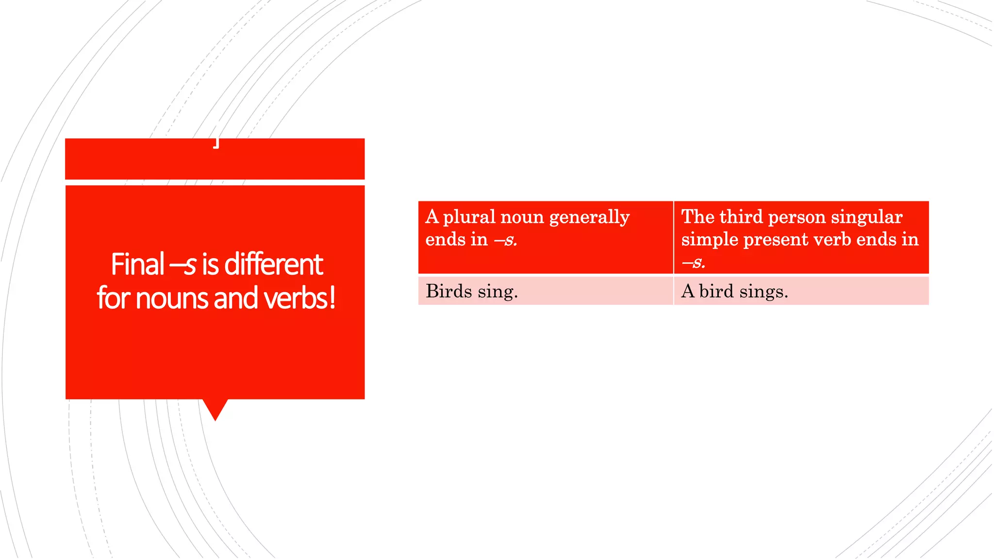 Azar 1 4 singular plural PPT
