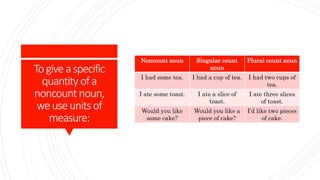 Togiveaspecific
quantity ofa
noncount noun,
weuseunits of
measure:
Noncount noun Singular count
noun
Plural count noun
I had some tea. I had a cup of tea. I had two cups of
tea.
I ate some toast. I ate a slice of
toast.
I ate three slices
of toast.
Would you like
some cake?
Would you like a
piece of cake?
I’d like two pieces
of cake.