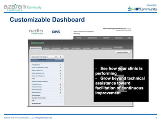 Customizable Dashboard




©2012 The HIT Community, LLC. All Rights Reserved.   6
 