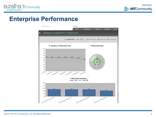 Enterprise Performance




©2012 The HIT Community, LLC. All Rights Reserved.   9
 