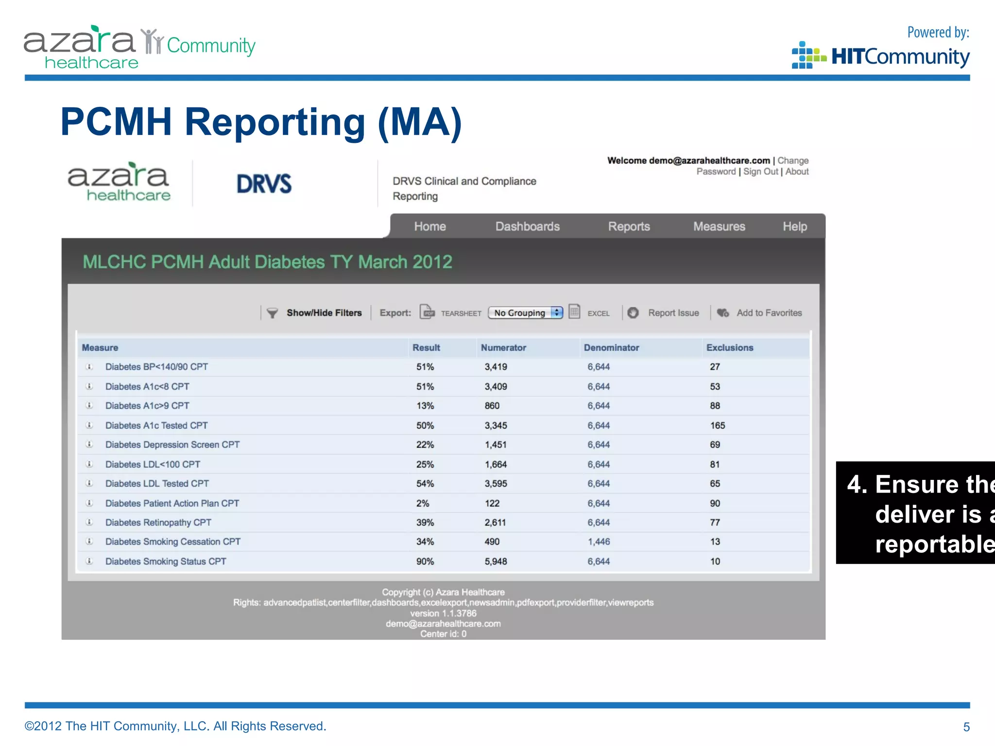 Top Ways to Use Azara DRVS | PPT