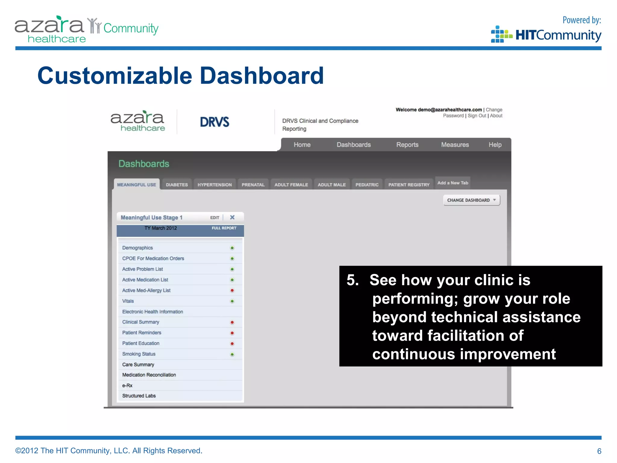 Azara Data Top Ways to Use Azara DRVS | PPT