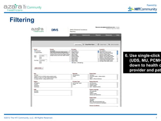 Top Ways to Use Azara DRVS | PPT