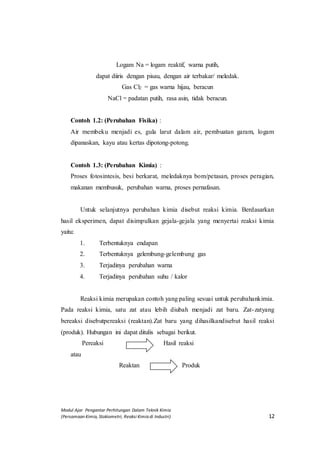 Modul Ajar Pengantar Perhitungan Dalam Teknik Kimia
(Persamaan Kimia, Stokiometri, Reaksi Kimia di Industri) 12
Logam Na = logam reaktif, warna putih,
dapat diiris dengan pisau, dengan air terbakar/ meledak.
Gas Cl2 = gas warna hijau, beracun
NaCl = padatan putih, rasa asin, tidak beracun.
Contoh 1.2: (Perubahan Fisika) :
Air membeku menjadi es, gula larut dalam air, pembuatan garam, logam
dipanaskan, kayu atau kertas dipotong-potong.
Contoh 1.3: (Perubahan Kimia) :
Proses fotosintesis, besi berkarat, meledaknya bom/petasan, proses peragian,
makanan membusuk, perubahan warna, proses pernafasan.
Untuk selanjutnya perubahan kimia disebut reaksi kimia. Berdasarkan
hasil eksperimen, dapat disimpulkan gejala-gejala yang menyertai reaksi kimia
yaitu:
1. Terbentuknya endapan
2. Terbentuknya gelembung-gelembung gas
3. Terjadinya perubahan warna
4. Terjadinya perubahan suhu / kalor
Reaksi kimia merupakan contoh yang paling sesuai untuk perubahankimia.
Pada reaksi kimia, satu zat atau lebih diubah menjadi zat baru. Zat-zatyang
bereaksi disebutpereaksi (reaktan).Zat baru yang dihasilkandisebut hasil reaksi
(produk). Hubungan ini dapat ditulis sebagai berikut.
Pereaksi Hasil reaksi
atau
Reaktan Produk
 