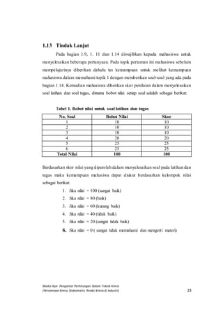 Modul Ajar Pengantar Perhitungan Dalam Teknik Kimia
(Persamaan Kimia, Stokiometri, Reaksi Kimia di Industri) 23
1.13 Tindak Lanjut
Pada bagian 1.9, 1. 11 dan 1.14 diwajibkan kepada mahasiswa untuk
menyelesaikan beberapa pertanyaan. Pada topik pertaman ini mahasiswa sebelum
mempelajarinya diberikan dahulu tes kemampuan untuk melihat kemampuan
mahasiswa dalam memahami topik 1 dengan memberikan soal-soal yang ada pada
bagian 1.14. Kemudian mahasiswa diberikan skor penilaian dalam menyelesaikan
soal latihan dan soal tugas, dimana bobot nilai setiap soal adalah sebagai berikut:
Tabel 1. Bobot nilai untuk soal latihan dan tugas
No. Soal Bobot Nilai Skor
1 10 10
2 10 10
3 10 10
4 20 20
5 25 25
6 25 25
Total Nilai 100 100
Berdasarkan skor nilai yang diperoleh dalam menyelesaikan soal pada latihan dan
tugas maka kemampuan mahasiwa dapat diukur berdasarkan kelompok nilai
sebagai berikut:
1. Jika nilai = 100 (sangat baik)
2. Jika nilai = 80 (baik)
3. Jika nilai = 60 (kurang baik)
4. Jika nilai = 40 (tidak baik)
5. Jika nilai = 20 (sangat tidak baik)
6. Jika nilai = 0 ( sangat tidak memahami dan mengerti materi)
 