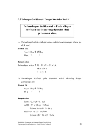 Modul Ajar Pengantar Perhitungan Dalam Teknik Kimia
(Persamaan Kimia, Stokiometri, Reaksi Kimia di Industri) 28
2.5 Hubungan StoikiometriDenganKoefesienReaksi
a. Perbandingan koefisien pada persamaan reaksi sebanding dengan volume gas
(T, P sama)
Contoh 2.3:
N2(g) + 3H2(g)  2NH3(g)
3 liter ? ?
Penyelesaian:
Perbandingan volum  3 lt : 3/1 x 3 lt : 2/1 x 3 lt
3 lt: 9 lt : 6 lt
1 : 3 : 2
b. Perbandingan koefisien pada persamaan reaksi sebanding dengan
perbandingan mol
Contoh 2.4
N2(g) + 3H2(g)  2NH3(g)
2,8 g ? ?
Penyelesaian:
mol N2 = 2,8 / 28 = 0,1 mol
mol H2 = 3/1 x 0,1 mol = 0,3 mol
massa H2 = 0,3 x 2 = 0,6 g
mol NH3 = 2/1 x 0,1 = 0,2 mol
massa NH3 = 0,2 x 17 = 3,4 g
Perbandingan Stoikiometri = Perbandingan
koefesien-koefesien yang diperoleh dari
persamaan kimia
 
