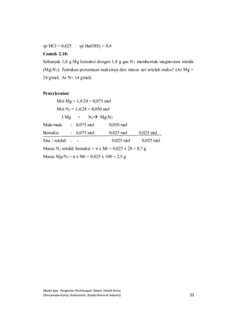 Modul Ajar Pengantar Perhitungan Dalam Teknik Kimia
(Persamaan Kimia, Stokiometri, Reaksi Kimia di Industri) 33
sjr HCl = 0,625 sjr Ba(OH)2 = 0,4
Contoh 2.10:
Sebanyak 1,8 g Mg bereaksi dengan 1,4 g gas N2 membentuk magnesium nitrida
(Mg3N2). Tentukan persamaan reaksinya dan massa zat setelah reaksi! (Ar Mg =
24 g/mol; Ar N= 14 g/mol)
Penyelesaian:
Mol Mg = 1,8/24 = 0,075 mol
Mol N2 = 1,4/28 = 0,050 mol
3 Mg + N2 Mg3N2
Mula-mula : 0,075 mol 0,050 mol
Bereaksi : 0,075 mol 0,025 mol 0,025 mol
Sisa / setelah : - 0,025 mol 0,025 mol
Massa N2 setelah bereaksi = n x Mr = 0,025 x 28 = 0,7 g
Massa Mg3N2 = n x Mr = 0,025 x 100 = 2,5 g
 