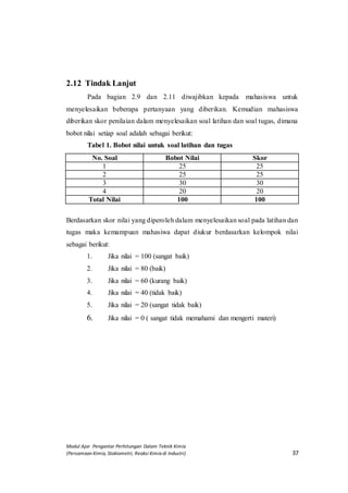 Modul Ajar Pengantar Perhitungan Dalam Teknik Kimia
(Persamaan Kimia, Stokiometri, Reaksi Kimia di Industri) 37
2.12 Tindak Lanjut
Pada bagian 2.9 dan 2.11 diwajibkan kepada mahasiswa untuk
menyelesaikan beberapa pertanyaan yang diberikan. Kemudian mahasiswa
diberikan skor penilaian dalam menyelesaikan soal latihan dan soal tugas, dimana
bobot nilai setiap soal adalah sebagai berikut:
Tabel 1. Bobot nilai untuk soal latihan dan tugas
No. Soal Bobot Nilai Skor
1 25 25
2 25 25
3 30 30
4 20 20
Total Nilai 100 100
Berdasarkan skor nilai yang diperoleh dalam menyelesaikan soal pada latihan dan
tugas maka kemampuan mahasiwa dapat diukur berdasarkan kelompok nilai
sebagai berikut:
1. Jika nilai = 100 (sangat baik)
2. Jika nilai = 80 (baik)
3. Jika nilai = 60 (kurang baik)
4. Jika nilai = 40 (tidak baik)
5. Jika nilai = 20 (sangat tidak baik)
6. Jika nilai = 0 ( sangat tidak memahami dan mengerti materi)
 