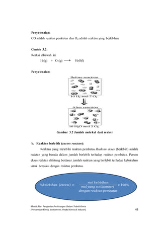 Modul Ajar Pengantar Perhitungan Dalam Teknik Kimia
(Persamaan Kimia, Stokiometri, Reaksi Kimia di Industri) 43
Penyelesaian:
CO adalah reaktan pembatas dan O2 adalah reaktan yang berlebihan.
Contoh 3.2:
Reaksi dibawah ini:
H2(g) + O2(g) H2O(l)
Penyelesaian:
Gambar 3.2 Jumlah molekul dari reaksi
b. Reaktan berlebih (excess reactan):
Reaktan yang melebihi reaktan pembatas.Reaktan ekses (berlebih) adalah
reaktan yang berada dalam jumlah berlebih terhadap reaktan pembatas. Persen
ekses reaktan dihitung berdasar jumlah reaktan yang berlebih terhadap kebutuhan
untuk bereaksi dengan reaktan pembatas.
%𝑘𝑒𝑙𝑒𝑏𝑖ℎ𝑎𝑛 ( 𝑒𝑥𝑐𝑒𝑠𝑠) =
𝑚𝑜𝑙 𝑘𝑒𝑙𝑒𝑏𝑖ℎ𝑎𝑛
𝑚𝑜𝑙 𝑦𝑎𝑛𝑔 𝑠𝑡𝑜𝑖𝑘𝑖𝑜𝑚𝑒𝑡𝑟𝑖
𝑑𝑒𝑛𝑔𝑎𝑛 𝑟𝑒𝑎𝑘𝑡𝑎𝑛 𝑝𝑒𝑚𝑏𝑎𝑡𝑎𝑠
𝑥 100%
 