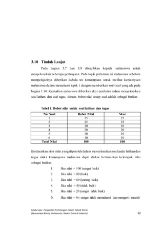 Modul Ajar Pengantar Perhitungan Dalam Teknik Kimia
(Persamaan Kimia, Stokiometri, Reaksi Kimia di Industri) 62
3.10 Tindak Lanjut
Pada bagian 3.7 dan 3.9 diwajibkan kepada mahasiswa untuk
menyelesaikan beberapa pertanyaan. Pada topik pertaman ini mahasiswa sebelum
mempelajarinya diberikan dahulu tes kemampuan untuk melihat kemampuan
mahasiswa dalam memahami topik 1 dengan memberikan soal-soal yang ada pada
bagian 1.14. Kemudian mahasiswa diberikan skor penilaian dalam menyelesaikan
soal latihan dan soal tugas, dimana bobot nilai setiap soal adalah sebagai berikut:
Tabel 1. Bobot nilai untuk soal latihan dan tugas
No. Soal Bobot Nilai Skor
1 25 25
2 25 25
3 10 10
4 20 20
5 10 10
6 10 10
Total Nilai 100 100
Berdasarkan skor nilai yang diperoleh dalam menyelesaikan soal pada latihan dan
tugas maka kemampuan mahasiwa dapat diukur berdasarkan kelompok nilai
sebagai berikut:
1. Jika nilai = 100 (sangat baik)
2. Jika nilai = 80 (baik)
3. Jika nilai = 60 (kurang baik)
4. Jika nilai = 40 (tidak baik)
5. Jika nilai = 20 (sangat tidak baik)
6. Jika nilai = 0 ( sangat tidak memahami dan mengerti materi)
 