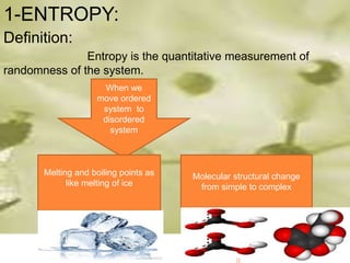 the role of thermodynamics in drug stability | PPTX
