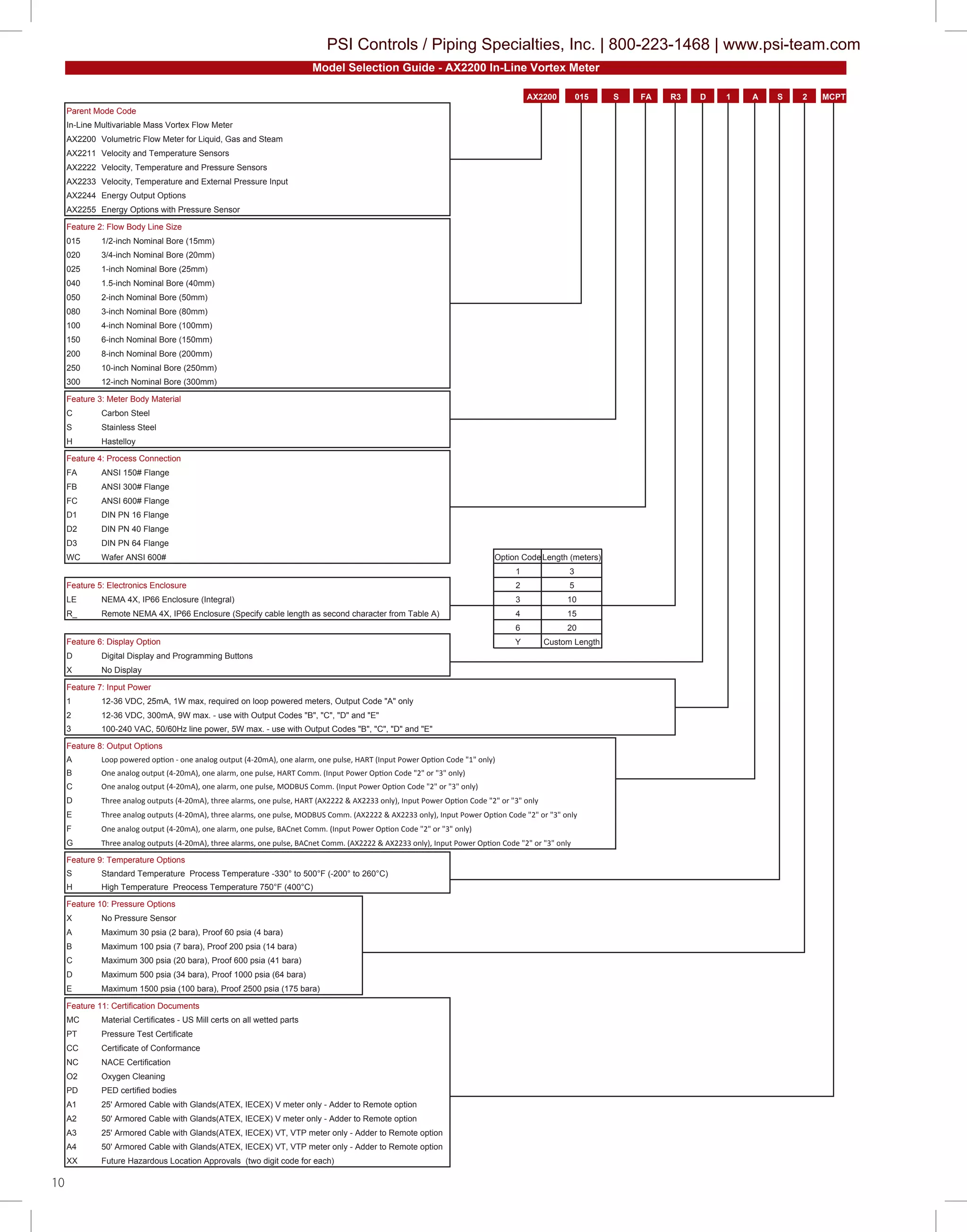 10
˗˗˗
Parent Mode Code
In-Line Multivariable Mass Vortex Flow Meter
AX2200 Volumetric Flow Meter for Liquid, Gas and Steam
AX2211 Velocity and Temperature Sensors
AX2222 Velocity, Temperature and Pressure Sensors
AX2233 Velocity, Temperature and External Pressure Input
AX2244 Energy Output Options
AX2255 Energy Options with Pressure Sensor
Feature 2: Flow Body Line Size
015 1/2-inch Nominal Bore (15mm)
020 3/4-inch Nominal Bore (20mm)
025 1-inch Nominal Bore (25mm)
040 1.5-inch Nominal Bore (40mm)
050 2-inch Nominal Bore (50mm)
080 3-inch Nominal Bore (80mm)
100 4-inch Nominal Bore (100mm)
150 6-inch Nominal Bore (150mm)
200 8-inch Nominal Bore (200mm)
250 10-inch Nominal Bore (250mm)
300 12-inch Nominal Bore (300mm)
Feature 3: Meter Body Material
C Carbon Steel
S Stainless Steel
H Hastelloy
Feature 4: Process Connection
FA ANSI 150# Flange
FB ANSI 300# Flange
FC ANSI 600# Flange
D1 DIN PN 16 Flange
D2 DIN PN 40 Flange
D3 DIN PN 64 Flange
WC Wafer ANSI 600#
Feature 5: Electronics Enclosure
LE
R_
Feature 6: Display Option
D
X
Feature 7: Input Power
1 12-36 VDC, 25mA, 1W max, required on loop powered meters, Output Code "A" only
2
3
Feature 8: Output Options
A
B
C
D
E
F
G
Feature 9: Temperature Options
S
H
Feature 10: Pressure Options
X
A
B
C
D
E
Feature 11: Certification Documents
MC
PT
CC
NC
O2
PD
A1 25' Armored Cable with Glands(ATEX, IECEX) V meter only - Adder to Remote option
A2 50' Armored Cable with Glands(ATEX, IECEX) V meter only - Adder to Remote option
A3 25' Armored Cable with Glands(ATEX, IECEX) VT, VTP meter only - Adder to Remote option
A4 50' Armored Cable with Glands(ATEX, IECEX) VT, VTP meter only - Adder to Remote option
XX
Three analog outputs (4-20mA), three alarms, one pulse, MODBUS Comm. (AX2222 & AX2233 only), Input Power Option Code "2" or "3" only
One analog output (4-20mA), one alarm, one pulse, BACnet Comm. (Input Power Option Code "2" or "3" only)
Three analog outputs (4-20mA), three alarms, one pulse, BACnet Comm. (AX2222 & AX2233 only), Input Power Option Code "2" or "3" only
1
NEMA 4X, IP66 Enclosure (Integral)
Remote NEMA 4X, IP66 Enclosure (Specify cable length as second character from Table A)
Digital Display and Programming Buttons
AX2200 015
Future Hazardous Location Approvals (two digit code for each)
No Display
Length (meters)
3
5
NACE Certification
Oxygen Cleaning
12-36 VDC, 300mA, 9W max. - use with Output Codes "B", "C", "D" and "E"
6
Y
PED certified bodies
Maximum 300 psia (20 bara), Proof 600 psia (41 bara)
Maximum 1500 psia (100 bara), Proof 2500 psia (175 bara)
Material Certificates - US Mill certs on all wetted parts
Pressure Test Certificate
Certificate of Conformance
High Temperature Preocess Temperature 750°F (400°C)
No Pressure Sensor
Maximum 30 psia (2 bara), Proof 60 psia (4 bara)
R3 D
Maximum 100 psia (7 bara), Proof 200 psia (14 bara)
10
15
20
Custom Length
S FA
Standard Temperature Process Temperature -330° to 500°F (-200° to 260°C)
Option Code
1
2
3
4
100-240 VAC, 50/60Hz line power, 5W max. - use with Output Codes "B", "C", "D" and "E"
Model Selection Guide - AX2200 In-Line Vortex Meter
Loop powered option - one analog output (4-20mA), one alarm, one pulse, HART (Input Power Option Code "1" only)
One analog output (4-20mA), one alarm, one pulse, HART Comm. (Input Power Option Code "2" or "3" only)
One analog output (4-20mA), one alarm, one pulse, MODBUS Comm. (Input Power Option Code "2" or "3" only)
Three analog outputs (4-20mA), three alarms, one pulse, HART (AX2222 & AX2233 only), Input Power Option Code "2" or "3" only
Maximum 500 psia (34 bara), Proof 1000 psia (64 bara)
A S 2 MCPT
PSI Controls / Piping Specialties, Inc. | 800-223-1468 | www.psi-team.com
 