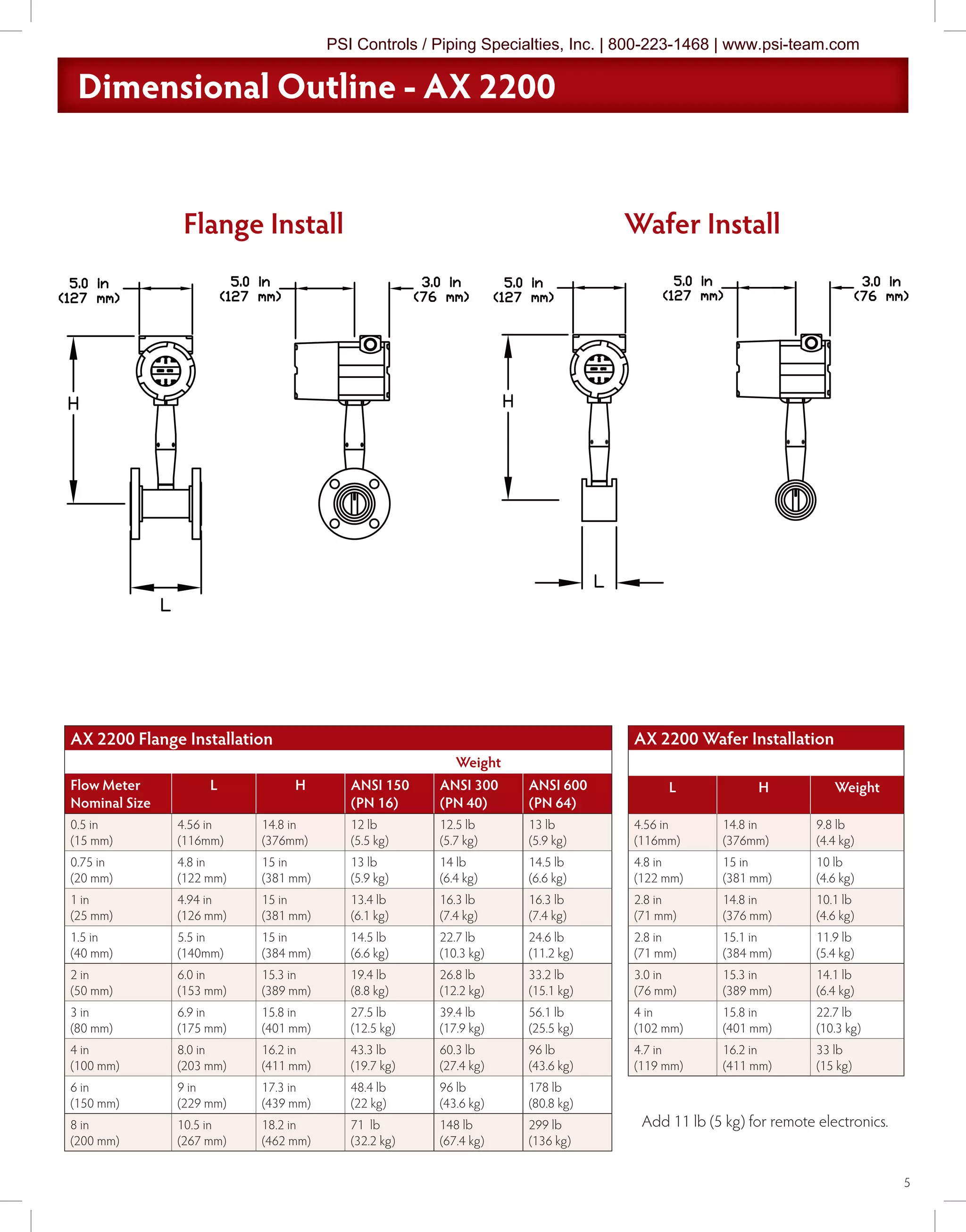 5
Dimensional Outline - AX 2200Dimensional Outline - AX 2200Dimensional Outline - AX 2200
AX 2200 Flange Installation
Weight
Flow Meter
Nominal Size
L H ANSI 150
(PN 16)
ANSI 300
(PN 40)
ANSI 600
(PN 64)
0.5 in
(15 mm)
4.56 in
(116mm)
14.8 in
(376mm)
12 lb
(5.5 kg)
12.5 lb
(5.7 kg)
13 lb
(5.9 kg)
0.75 in
(20 mm)
4.8 in
(122 mm)
15 in
(381 mm)
13 lb
(5.9 kg)
14 lb
(6.4 kg)
14.5 lb
(6.6 kg)
1 in
(25 mm)
4.94 in
(126 mm)
15 in
(381 mm)
13.4 lb
(6.1 kg)
16.3 lb
(7.4 kg)
16.3 lb
(7.4 kg)
1.5 in
(40 mm)
5.5 in
(140mm)
15 in
(384 mm)
14.5 lb
(6.6 kg)
22.7 lb
(10.3 kg)
24.6 lb
(11.2 kg)
2 in
(50 mm)
6.0 in
(153 mm)
15.3 in
(389 mm)
19.4 lb
(8.8 kg)
26.8 lb
(12.2 kg)
33.2 lb
(15.1 kg)
3 in
(80 mm)
6.9 in
(175 mm)
15.8 in
(401 mm)
27.5 lb
(12.5 kg)
39.4 lb
(17.9 kg)
56.1 lb
(25.5 kg)
4 in
(100 mm)
8.0 in
(203 mm)
16.2 in
(411 mm)
43.3 lb
(19.7 kg)
60.3 lb
(27.4 kg)
96 lb
(43.6 kg)
6 in
(150 mm)
9 in
(229 mm)
17.3 in
(439 mm)
48.4 lb
(22 kg)
96 lb
(43.6 kg)
178 lb
(80.8 kg)
8 in
(200 mm)
10.5 in
(267 mm)
18.2 in
(462 mm)
71 lb
(32.2 kg)
148 lb
(67.4 kg)
299 lb
(136 kg)
AX 2200 Wafer Installation
L H Weight
4.56 in
(116mm)
14.8 in
(376mm)
9.8 lb
(4.4 kg)
4.8 in
(122 mm)
15 in
(381 mm)
10 lb
(4.6 kg)
2.8 in
(71 mm)
14.8 in
(376 mm)
10.1 lb
(4.6 kg)
2.8 in
(71 mm)
15.1 in
(384 mm)
11.9 lb
(5.4 kg)
3.0 in
(76 mm)
15.3 in
(389 mm)
14.1 lb
(6.4 kg)
4 in
(102 mm)
15.8 in
(401 mm)
22.7 lb
(10.3 kg)
4.7 in
(119 mm)
16.2 in
(411 mm)
33 lb
(15 kg)
Add 11 lb (5 kg) for remote electronics.
Flange Install Wafer Install
PSI Controls / Piping Specialties, Inc. | 800-223-1468 | www.psi-team.com
 