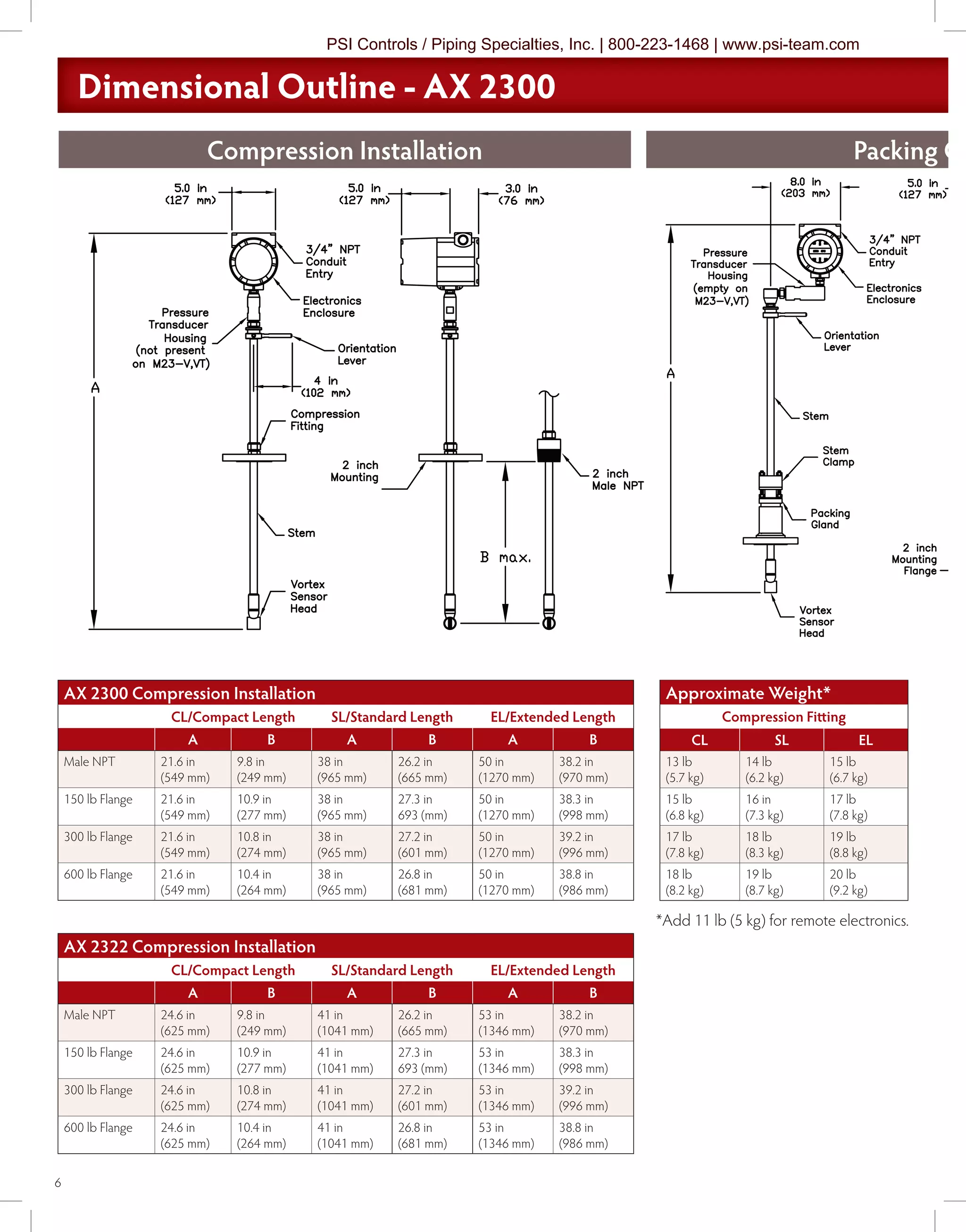 6
Dimensional Outline - AX 2300Dimensional Outline - AX 2300Dimensional Outline - AX 2300
AX 2300 Compression Installation
CL/Compact Length SL/Standard Length EL/Extended Length
A B A B A B
Male NPT 21.6 in
(549 mm)
9.8 in
(249 mm)
38 in
(965 mm)
26.2 in
(665 mm)
50 in
(1270 mm)
38.2 in
(970 mm)
150 lb Flange 21.6 in
(549 mm)
10.9 in
(277 mm)
38 in
(965 mm)
27.3 in
693 (mm)
50 in
(1270 mm)
38.3 in
(998 mm)
300 lb Flange 21.6 in
(549 mm)
10.8 in
(274 mm)
38 in
(965 mm)
27.2 in
(601 mm)
50 in
(1270 mm)
39.2 in
(996 mm)
600 lb Flange 21.6 in
(549 mm)
10.4 in
(264 mm)
38 in
(965 mm)
26.8 in
(681 mm)
50 in
(1270 mm)
38.8 in
(986 mm)
AX 2322 Compression Installation
CL/Compact Length SL/Standard Length EL/Extended Length
A B A B A B
Male NPT 24.6 in
(625 mm)
9.8 in
(249 mm)
41 in
(1041 mm)
26.2 in
(665 mm)
53 in
(1346 mm)
38.2 in
(970 mm)
150 lb Flange 24.6 in
(625 mm)
10.9 in
(277 mm)
41 in
(1041 mm)
27.3 in
693 (mm)
53 in
(1346 mm)
38.3 in
(998 mm)
300 lb Flange 24.6 in
(625 mm)
10.8 in
(274 mm)
41 in
(1041 mm)
27.2 in
(601 mm)
53 in
(1346 mm)
39.2 in
(996 mm)
600 lb Flange 24.6 in
(625 mm)
10.4 in
(264 mm)
41 in
(1041 mm)
26.8 in
(681 mm)
53 in
(1346 mm)
38.8 in
(986 mm)
Approximate Weight*
Compression Fitting
CL SL EL
13 lb
(5.7 kg)
14 lb
(6.2 kg)
15 lb
(6.7 kg)
15 lb
(6.8 kg)
16 in
(7.3 kg)
17 lb
(7.8 kg)
17 lb
(7.8 kg)
18 lb
(8.3 kg)
19 lb
(8.8 kg)
18 lb
(8.2 kg)
19 lb
(8.7 kg)
20 lb
(9.2 kg)
*Add 11 lb (5 kg) for remote electronics.
Compression Installation Packing Gl
PSI Controls / Piping Specialties, Inc. | 800-223-1468 | www.psi-team.com
 