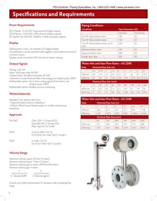 Azbil AX Series Vortex Flow Meters | PDF